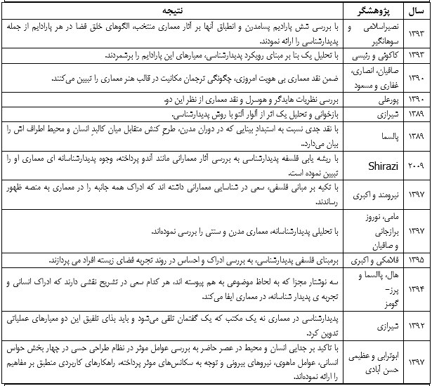 معماری پارامتریک